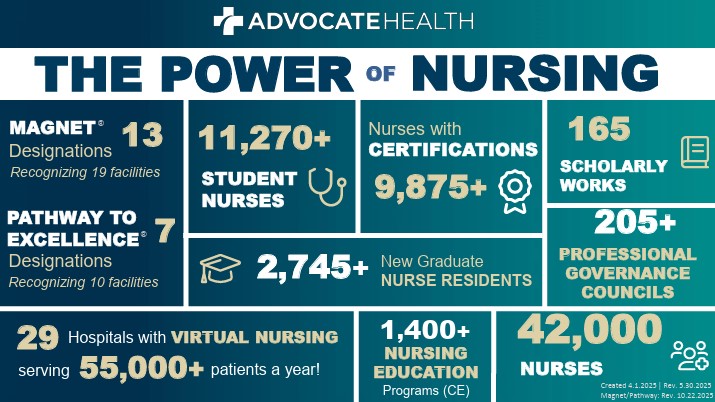 The Power of Nursing
